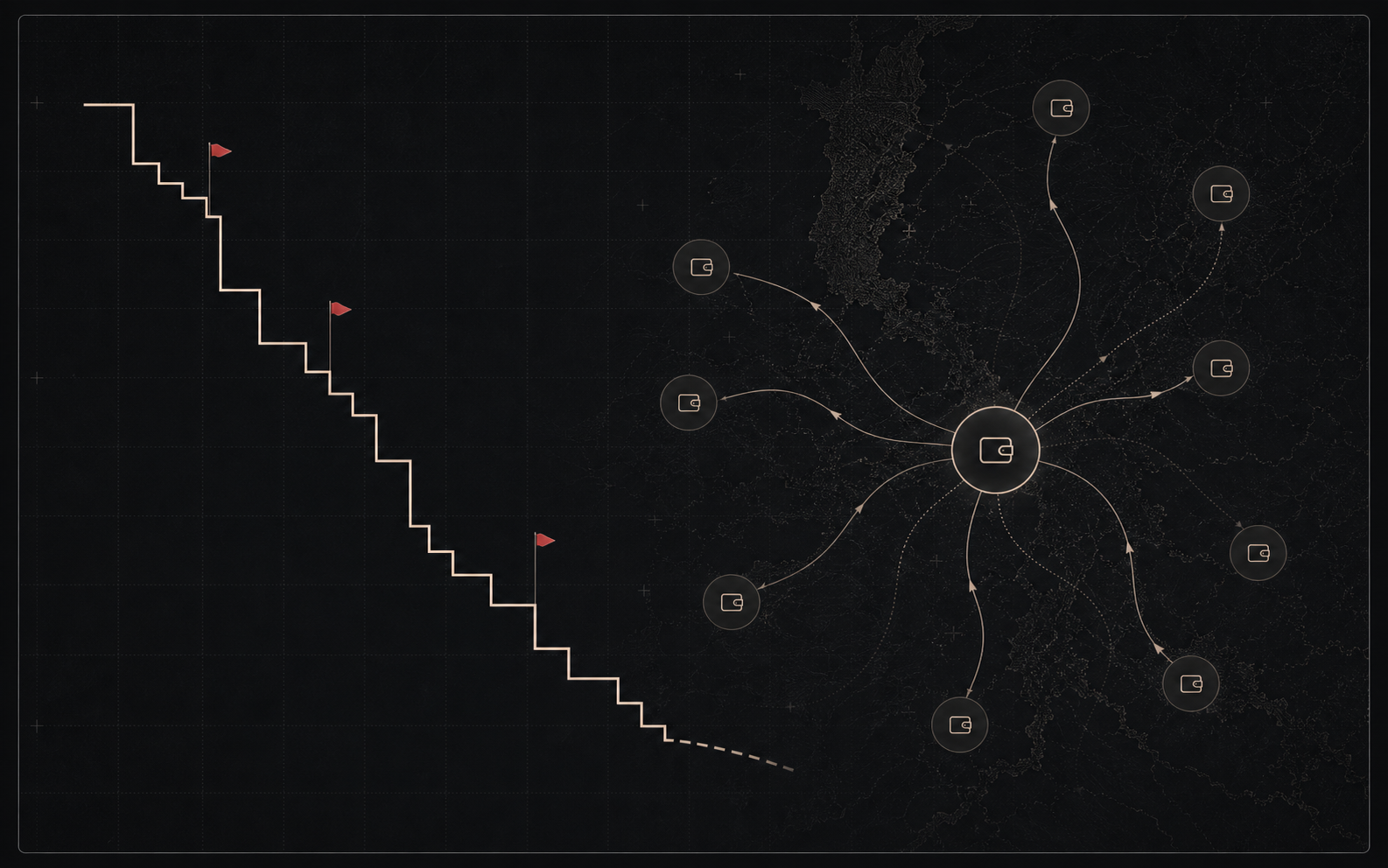 Wallet flow atlas with supply drops, flagged points, and clustered wallet paths.